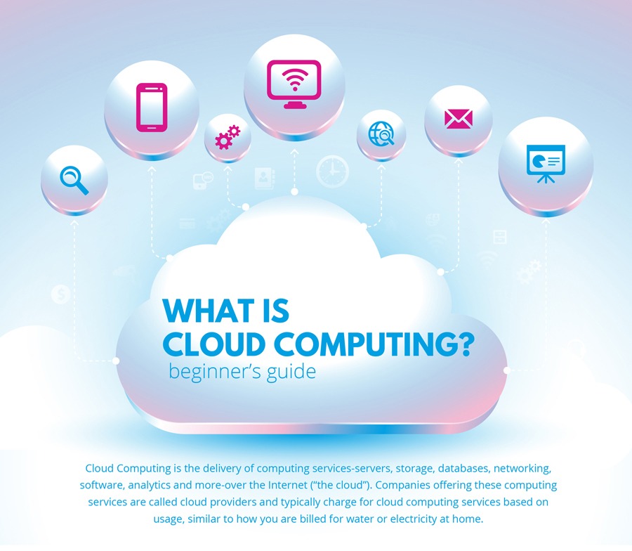 What is Cloud Computing Infographic - Krome Integrated Technologies